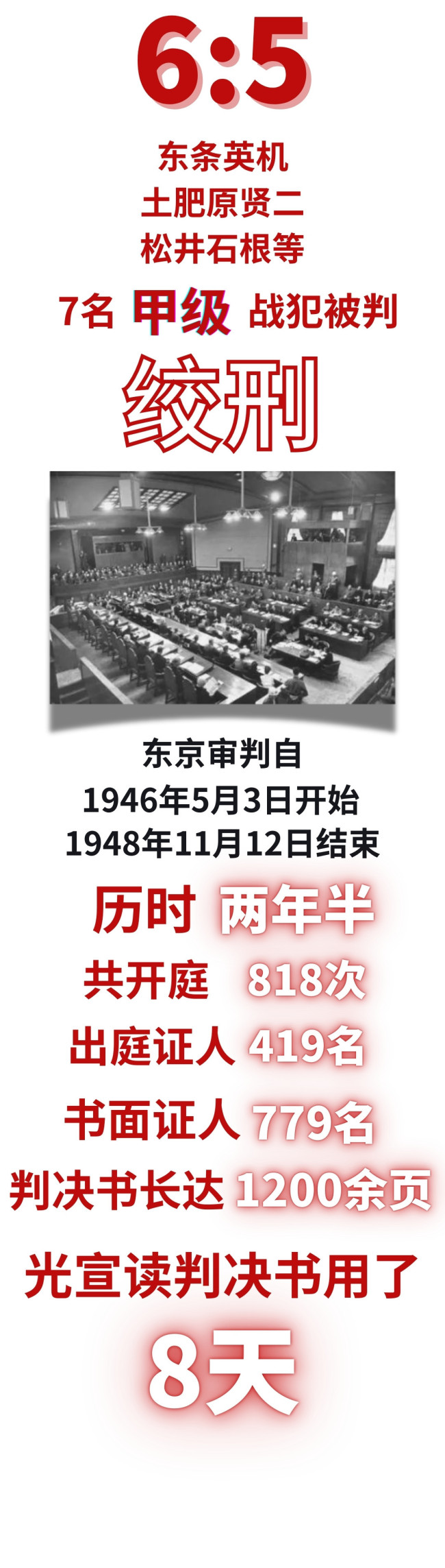 这位中王法官，把7名日本甲级战犯奉上绞刑架！