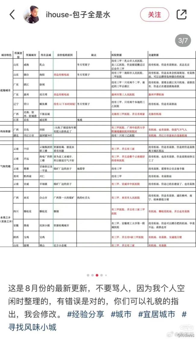 房价很低很宜居的小城市 寻觅幸福生活新坐标