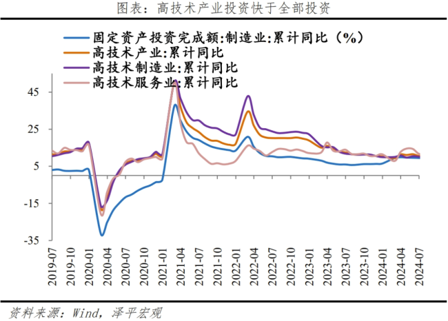 任泽平：是该启动“新”一轮经济刺激了