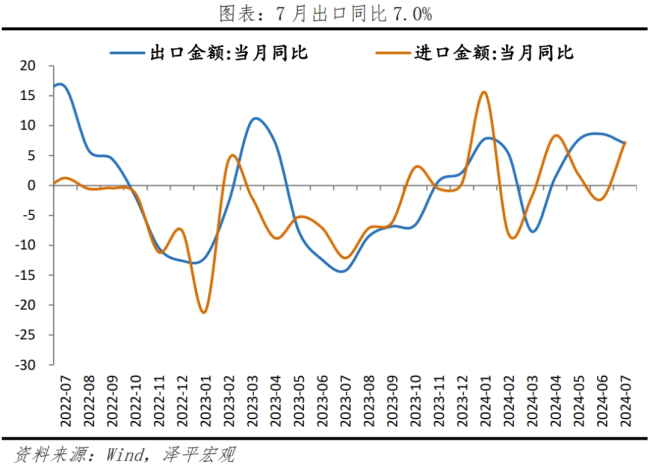 是该启动“新”一轮经济刺激了