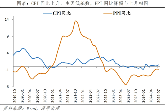 是该启动“新”一轮经济刺激了