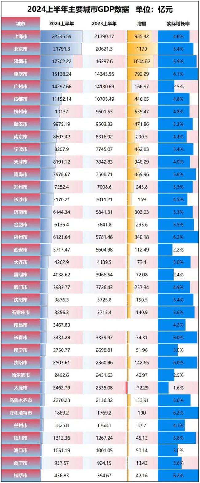 被楼市反噬！这个省会，难了