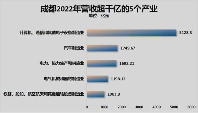 被楼市反噬！这个省会，难了 经济失速探因