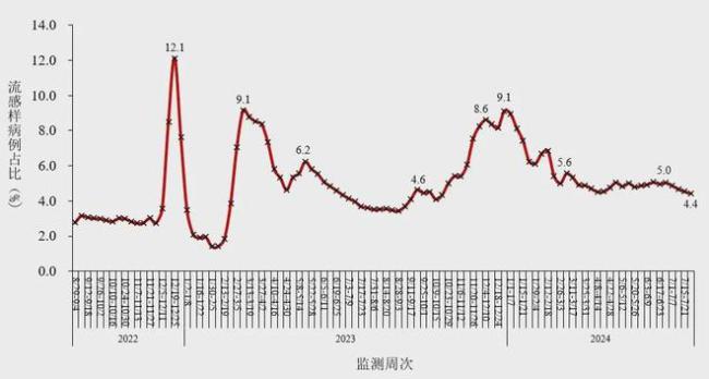 已确诊523例，43人死亡！当心这种急性传染病 奥密克戎变异株肆虐