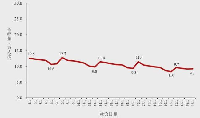 已确诊523例，43人死亡！当心这种急性传染病 奥密克戎变异株肆虐