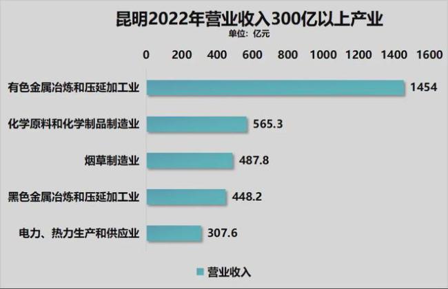 被楼市反噬！这个省会，难了 经济失速探因