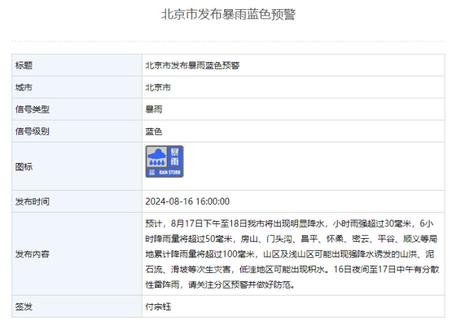 北京市发布暴雨蓝色预警