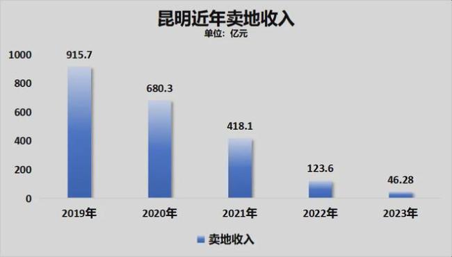 被楼市反噬！这个省会，难了 经济失速探因