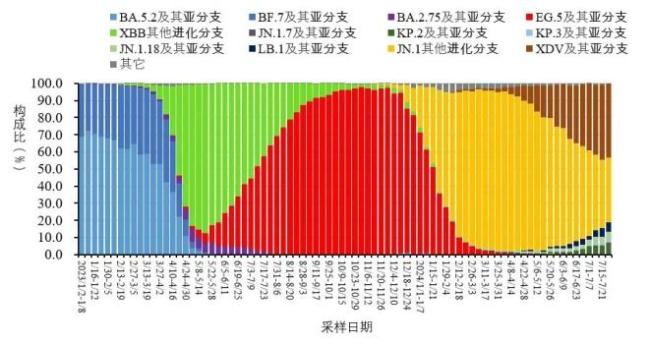 新冠感染又来袭，今年还需要接种疫苗吗？专家：病毒变异，强化免疫是关键