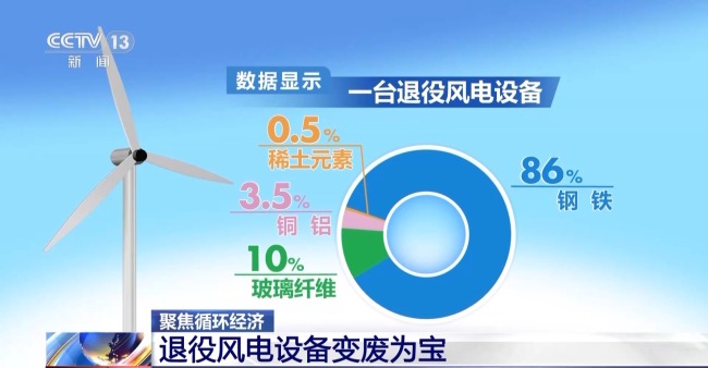 把报废汽车“吃干榨尽”！废旧物资获“新生”