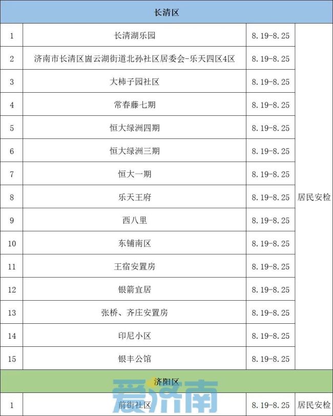 注意！8月19日至25日，济南这些区域进行燃气安检