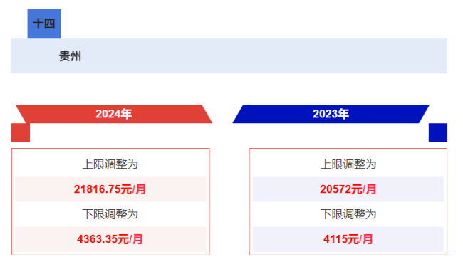 多省市公布2024年社保缴费基数 看看你的工资有没有变化！