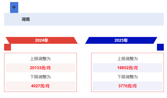 多省市公布2024年社保缴费基数 看看你的工资有没有变化！