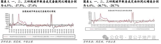 上周楼市成交环比持续走弱，上海优化土拍规则为“双高双竞”