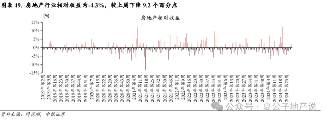 上周楼市成交环比持续走弱，上海优化土拍规则为“双高双竞”