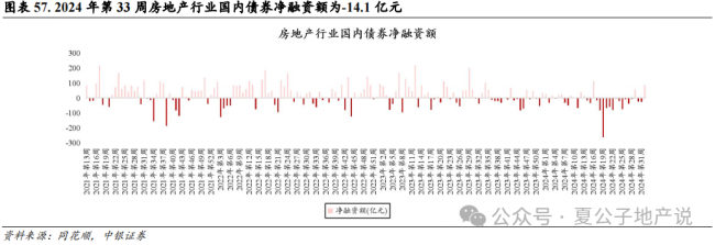 上周楼市成交环比持续走弱，上海优化土拍规则为“双高双竞”