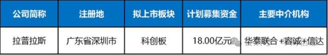 光伏锂电为何跨不过A股IPO门槛 产能过剩与依赖难题-第2张-新闻-安徽广播网