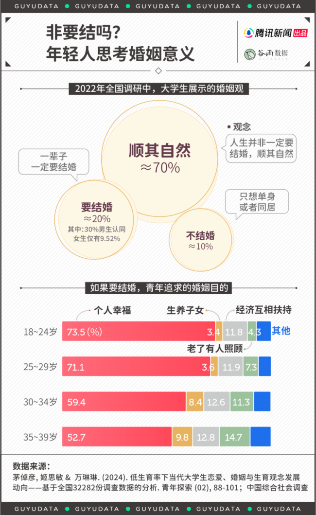 北上广与东北不少女性放弃婚育 婚育观念变革进行时