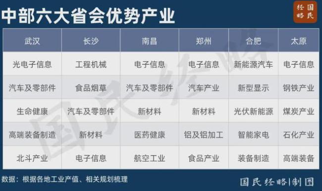 逆袭！这个省会，正在强势“翻盘”