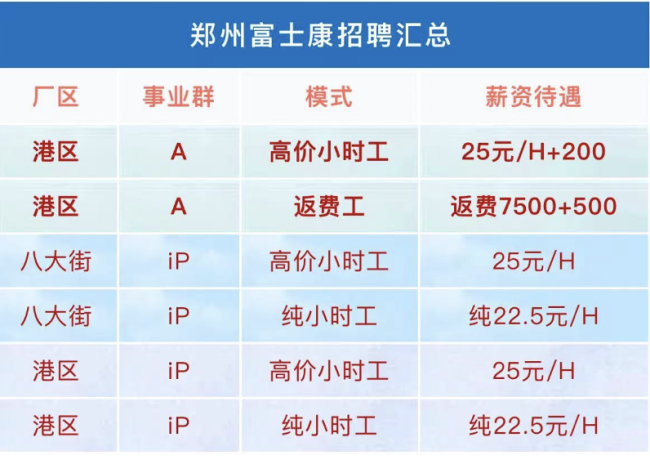 鸿海董事长：富士康没有要撤离河南，旺季招聘正在进行