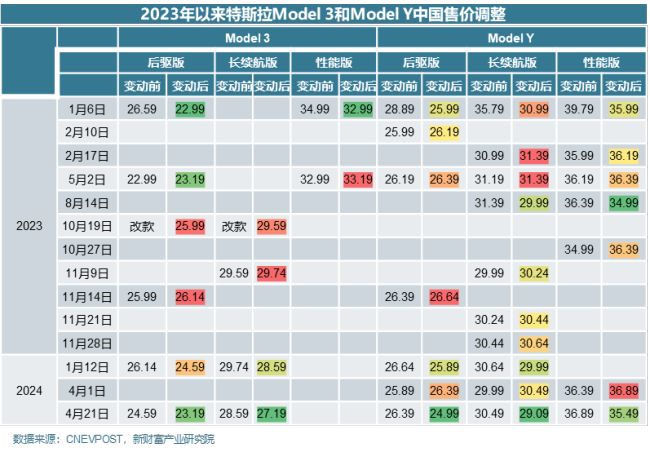 车市以价换量效果较弱，价格战停战A级新能源汽车受益较大 车企盈利有望复苏