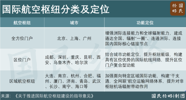 💰欢迎进入🎲官方正版✅最新名单公布，22座城市，被委以重任 重塑航空枢纽版图