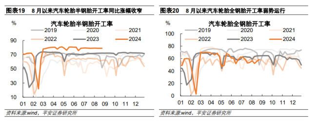 中国经济高频观察：8月高频数据表现如何