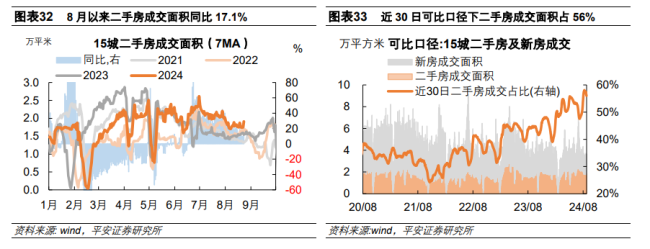 中国经济高频观察：8月高频数据表现如何