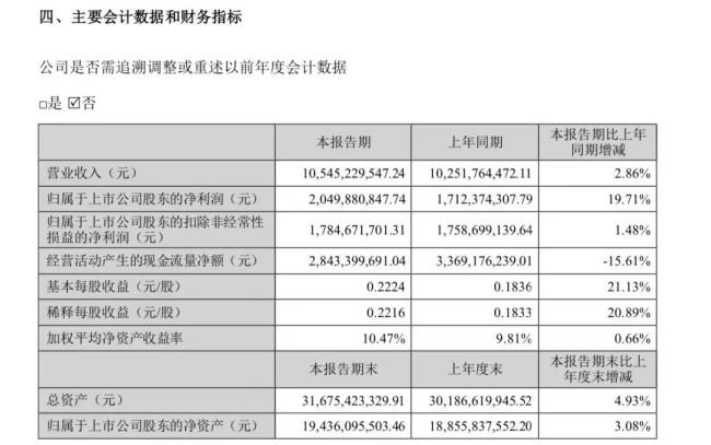 惊呆，1900亿元大白马暴跌，户均亏损超31万 眼科巨头遭重创