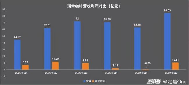 霸王茶姬创始人入职海底捞 新茶饮战场启示录