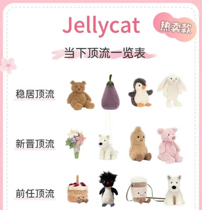 低价甩卖泡泡玛特后，年轻人花上万元买Jellycat 潮玩新宠崛起