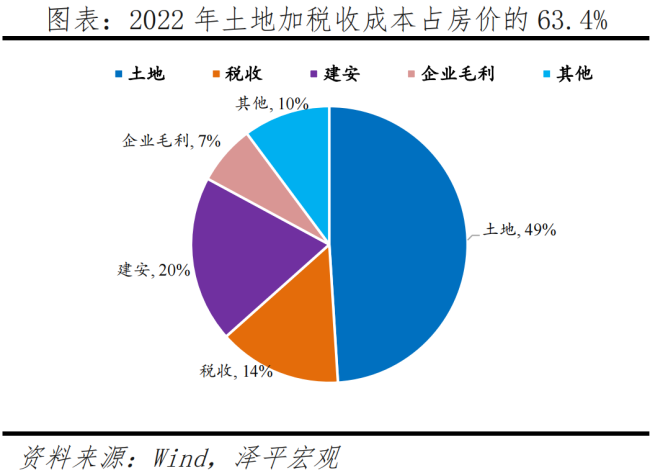 任泽平：中国房地产十大预测 软着陆关键期