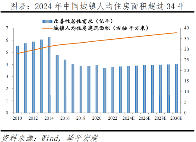 任泽平：中国房地产十大预测 软着陆关键期