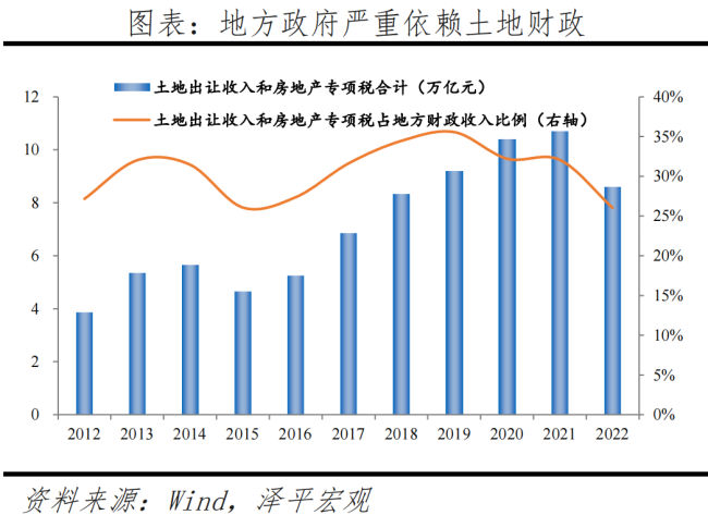 任泽平：中国房地产十大预测 软着陆关键期