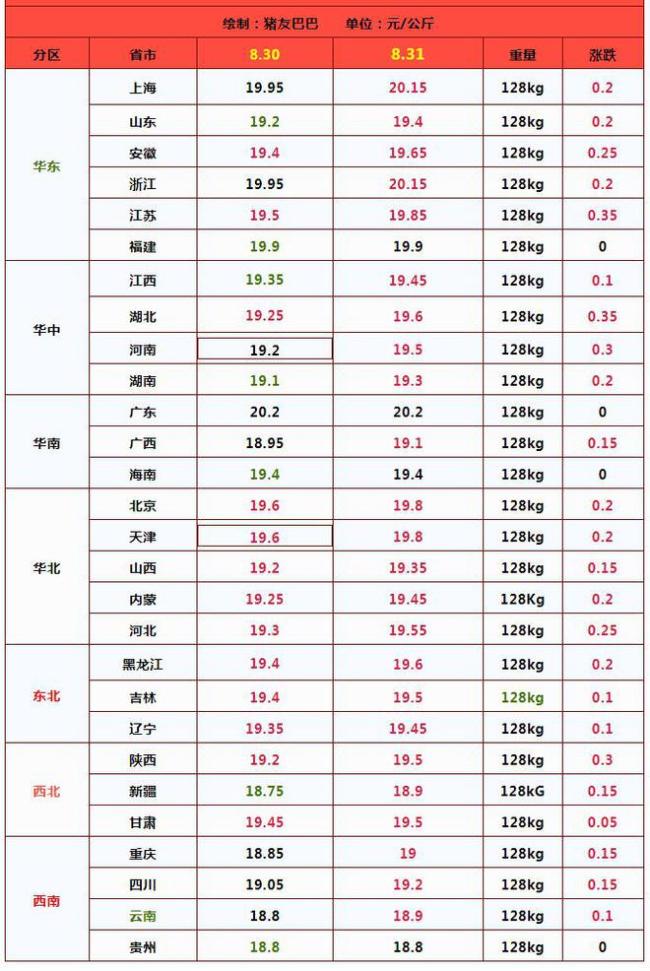 油价涨得“一塌糊涂”！31日汽油价格公布 涨幅惊人回调无望