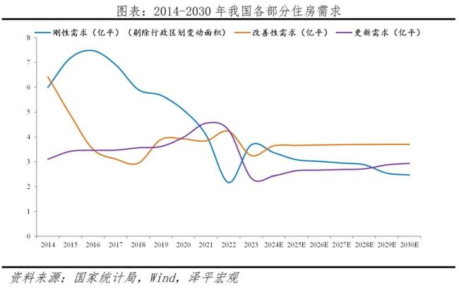 任泽平：中国房地产十大预测 软着陆关键期