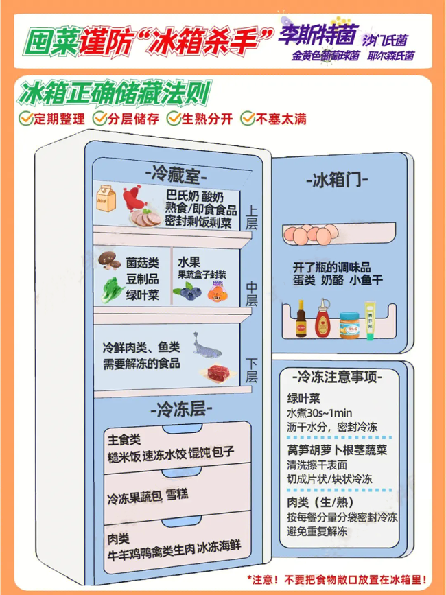 致死率达70%！已有9人死亡！“致命菌”就藏在冰箱