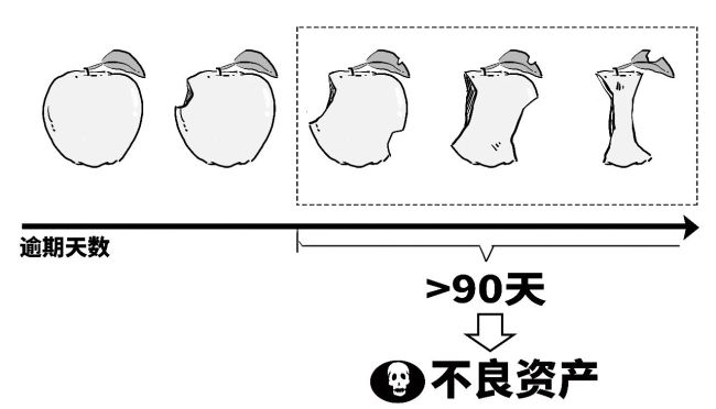 如何一口气看懂小贷重磅规定？关键要点梳理