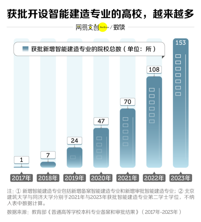 中国大学跌得最惨的专业，从“天选”变“天坑” 土木工程的黄昏？