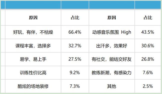 数千家中国健身房，都得向这家新西兰公司交钱 团课背后的版权帝国