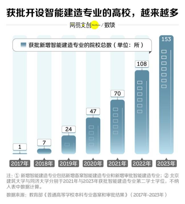 中国大学跌得最惨的专业，从“天选”变“天坑”