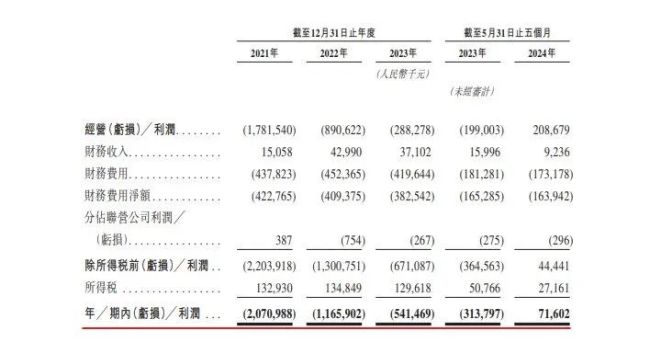 丰巢要上市 诸多难题解决了吗？ 快递柜巨头资本新征途