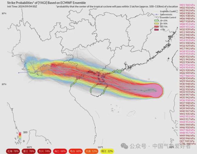 博主：台风摩羯挑战南海气候极限