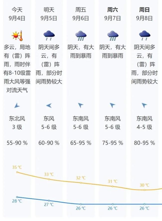 深圳将迎10级雷雨大风 台风“摩羯”逼近，防风应急响应升级