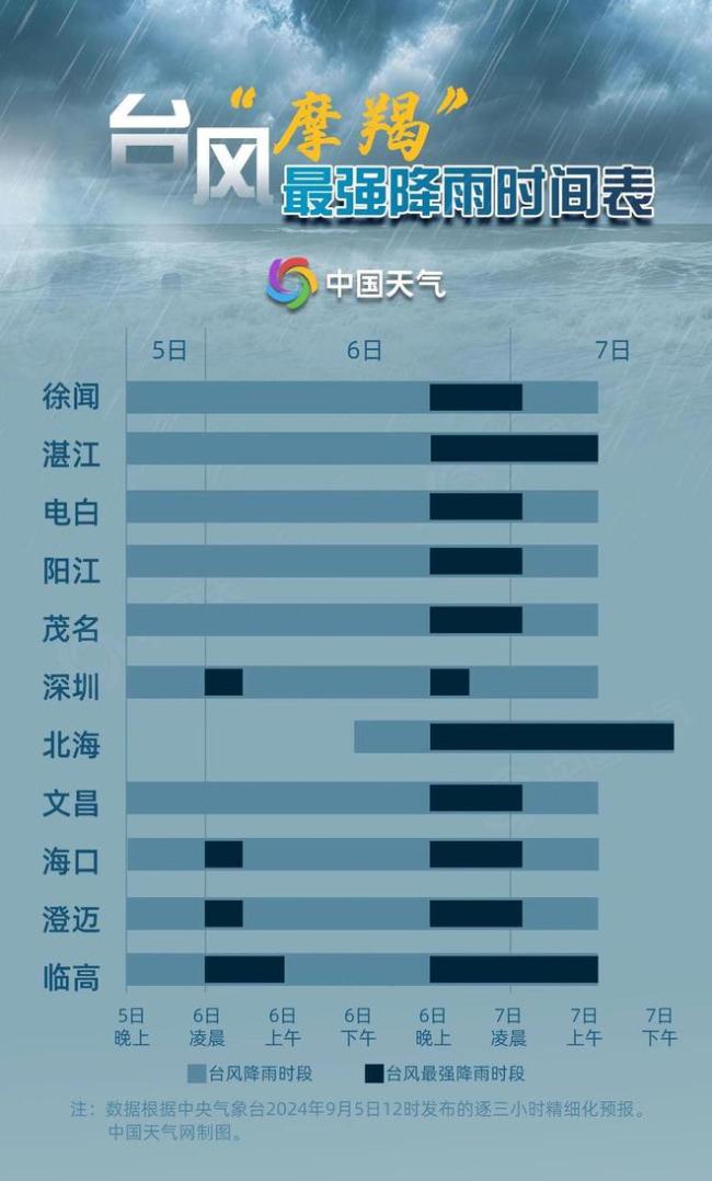 台风摩羯把降雨图变红了 巅峰强度来袭