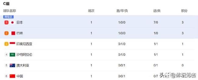 足评人董路：国足输可以输7个就太丢人 这绝对是教练布置的问题