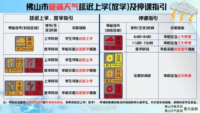 摩羯将在广东二次登陆 阳江阳西至海南琼海严阵以待