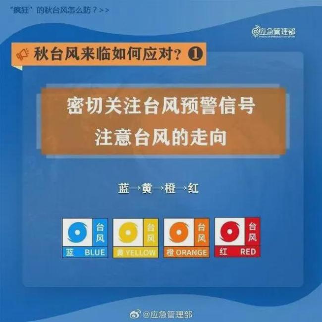 摩羯最新情况 台风橙色预警，多地停航停运