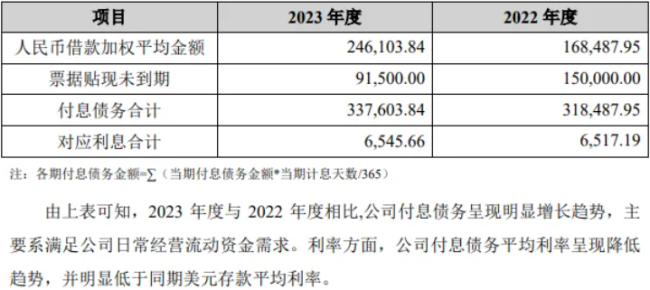 万亿美元回流中国，A股暴涨行情要来？ 真相何在？