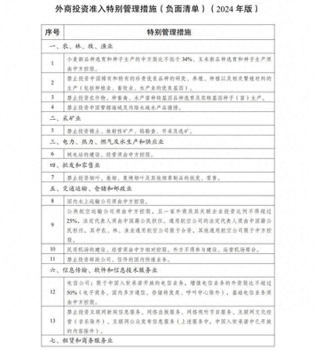 💰欢迎进入🎲官方正版✅2024年版外资准入负面清单发布 制造业限制清零